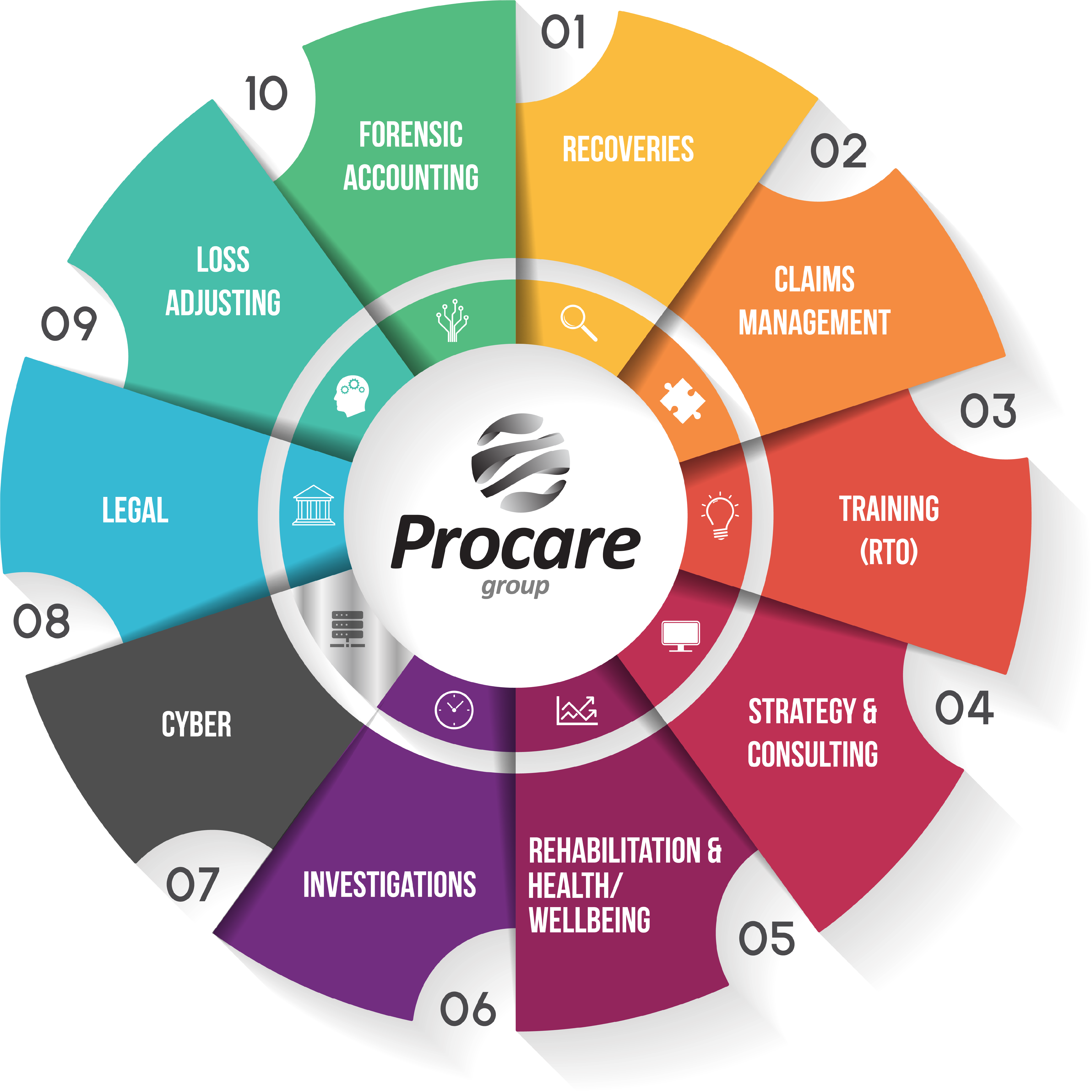 Procare Wheel 2024@4x